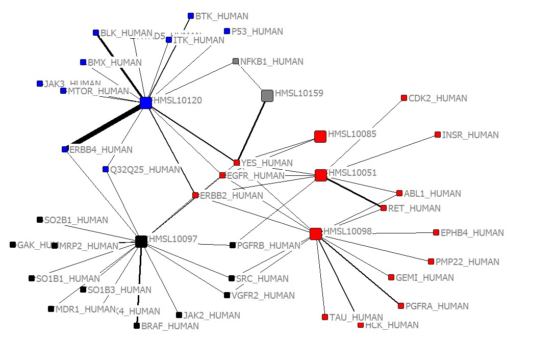 egfr_drugs_grouped_20131115.jpg