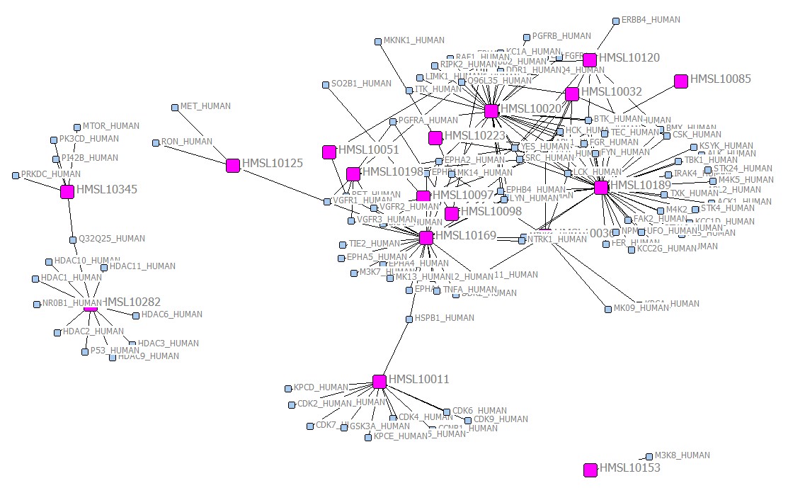 pubchem_egfr_network_20131120.jpg